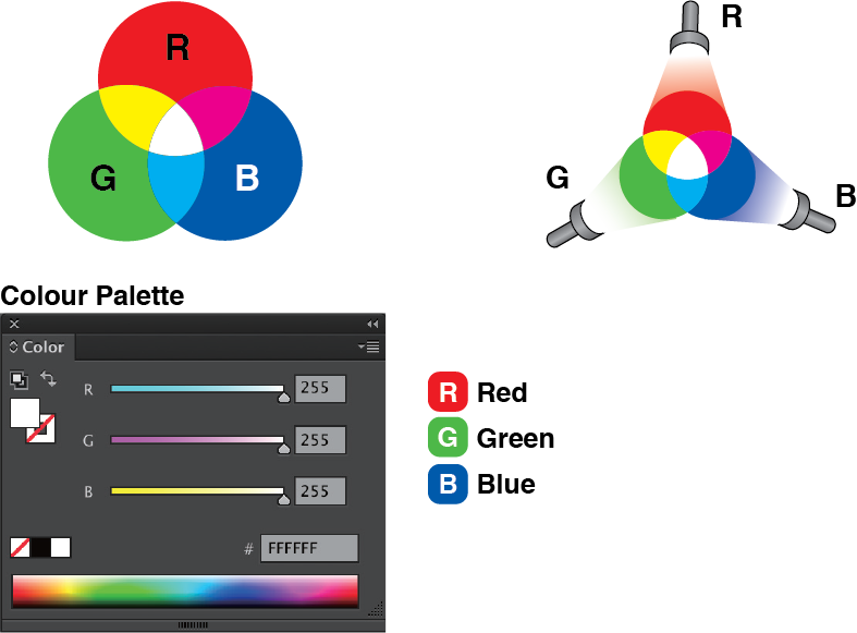 RGB CMYK Difference - RGB: primary colours of light